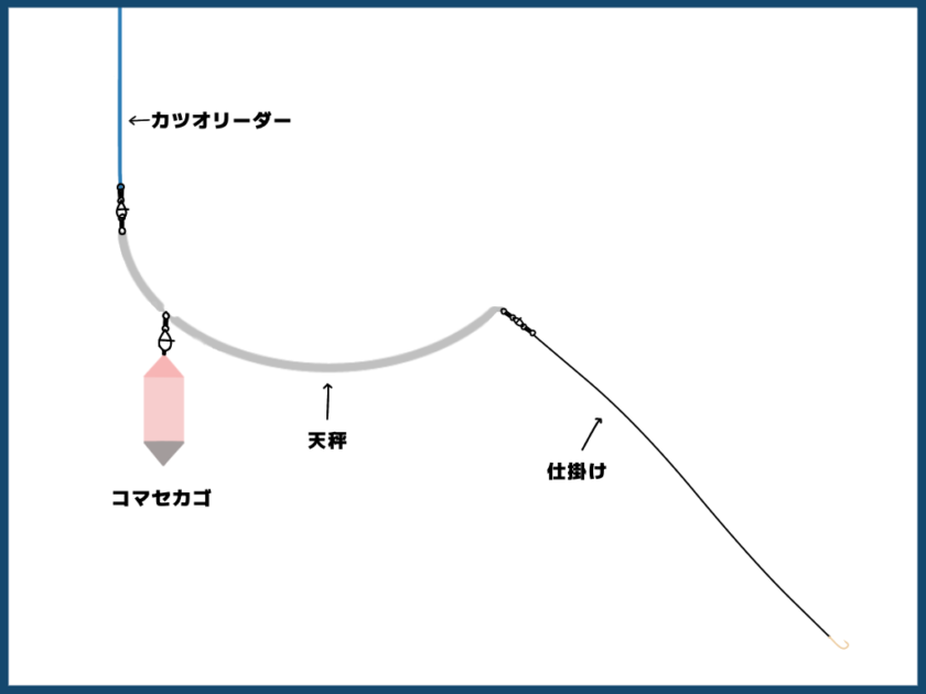 カツオコード2本セット コマセカツオ 御前崎沖 金洲 - 通販